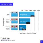 Titan Hard Ice Chest Cooler with Microban Protection - 20 Quarts (30 Can) Arctic Zone Cooler with Deep Freeze Insulation - Gray