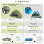 Night Cat Upgraded Backpacking Tents 2 Persons Easy Clip Setup Camping Tent Adults Scouts Heavy Rainproof Compact Lightweight,Double-Size