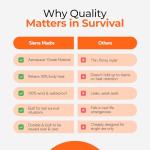 Sierra Madre Emergency Sleeping Bag – Ultralight, Waterproof Mylar Thermal Bivy Sack Tent for Hiking, Bug-Out Bags, Survival Kits – Emergency Survival Space Blanket for Heat Retention 2 Pack