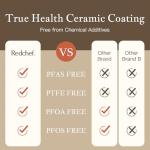 Redchef Truly Non Toxic Pots and Pans Set Non Stick, Upgraded Ceramic Pan and Pot Set, PFAS PTFE PFOA PFOS Free, Kitchen Cookware Set with Detachable Handle, RV Camping with Frying Pans Set