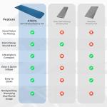 ATEPA Self-Inflating Sleeping Pad, Compact Foam Camping Pad with 3cm High-Resilience 4-Side-Compression Sponge, Lightweight & Portable Mat for Backpacking, Hiking, Camping, Blue