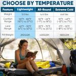 PTEROMY Sleeping Bags for Adults, Lightweight Water Resistant Backpacking Camping Sleeping Bag for Warm Cold Weather, Camping Essentials for Hiking Outdoor Travel (Blue)