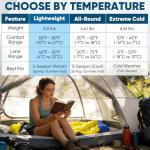 PTEROMY Sleeping Bags for Adults, Lightweight and Machine Washable, Water Resistant Backpacking Camping Sleeping Bag for Warm Cold Weather, Camping Essentials for Hiking Travel (Black, 1.35kg)