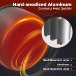 Bulin Camping Cookware Mess Kit, Nonstick Backpacking Cooking Set, Outdoor Cook Gear for Family Hiking, Picnic| Lightweight Cookware Sets(Kettle, Pots, Frying Pan, BPA-Free Bowls, Plates, Spoon)