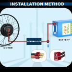 VATOSO 48V 10Ah Lithium Ebike Battery with 30A BMS, Compatible with 100W-800W Motors, for Electric Bikes, Scooters, ATVs, Electric Dirt Bikes