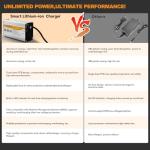 PacPow 54.6V 2A Charger for 48V Lithium-ion Battery ebike Charger Electric Bike Charger Electric Scooter Charger Hoverboard Charger Replacement Charger with 6 Connectors