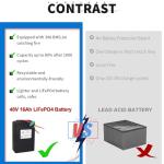 BtrPower 48V 52V 12Ah 16Ah 18Ah 20Ah E-Bike LiFePO4 Lithium Battery,Built-in 30A BMS for 0-720W Motor