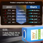 36V Lithium Battery Pack 8Ah/10Ah, Built-in 25A BMS, XT60 SM Connector, w/ 2A Charger, Compatible with Jetson Bolt pro and 36V DC 100W-600W Power Systems DIY Projects (36V 8Ah)