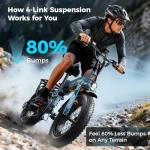 Jasion X-Hunter Electric Bike for Adults 1400W Peak Motor,30MPH Max Speed,48V 13AH Removable Battery,Full Suspension System Design,20 * 4.0 Fat Tire Foldable Ebike,7-Speed Electric Bicycle