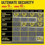 Kryptonite New York FAHGETTABOUDIT 1415 Bike Chain Lock, 3.25 Feet Long 14mm Steel Chain 15 Pounds Heavy Duty Anti-Theft Bicycle Lock with Keys, 10/10 Security Rating for E-Bike E-Scooter Motorcycle