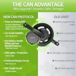 BAFANG BBS02 48V 750W Mid Drive Kits Mid Motor Ebike Conversion Kits with Chainring Wheel and LCD Display(No Battery)