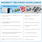 Hexwatt 54.6V 2A Charger for 48V Lithium-ion Battery ebike Electric Bike Electric Scooter Hoverboard Battery Charger Replacement with 6 Connectors