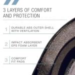 80SIX Triple Certified Multisport Helmet - Ideal for Bike, Scooter, and Skateboard