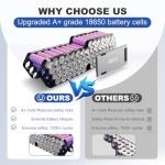 UAZ 36V 48V 52V Ebike Battery 5 Pin 10.4AH 15.6AH 20AH with 40A BMS, Safe Lock, LED Indicator Light, USB Port, for 250-1500W Motor E-Bike, Scooter, Electric Bicycle (48V10.4AH-5PIN)