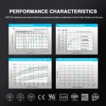 UPLUS 12 Volt 12AH Rechargeable SLA AGM Battery, LP12-12 Deep Cycle Batteries for EXP12120,EP12-12,NP12-12,WP12-12,LC-RA1212P,PX12120,PS-12120,RT12120,CP12120,ML12-12