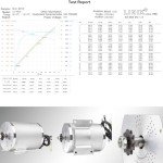 72V 3000W BLDC Brushless Motor Kit with 24 Mosfet 50A Controller, Throttle - For Electric Scooter, E Bike, Motorcycle DIY Conversion