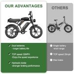 Besintu MOVCAN Electric Bike for Adults,1500W Motor 20 in Fat Tire Ebike,Up to 32MPH & 120 Miles,31.2AH Removable Dual Battery, 7 Speed Gear, Hydraulic Brakes&Full Suspension Electric Dirt Bicycle