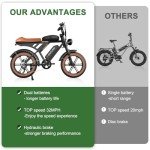 MOVCAN Electric Bike for Adults,1500W Motor 20" Fat Tire Ebike,Up to 32MPH & 120 Miles,31.2AH Removable Dual Battery, 7 Speed Gear, Hydraulic Brakes&Full Suspension Electric Motorcycle