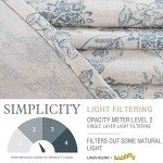 Lazzzy Blue Floral Linen Curtains Farmhouse Curtains 96 Inches Long Back Tab Drapes for Living Room Bedroom Semi Sheer Patterned Country Vintage Curtains 2 Panels Set Rod Pocket Green on Beige