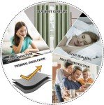 MIULEE Linen Texture Curtains for Bedroom Solid 100% Blackout Thermal Insulated Sage Green Curtains Grommet Room Darkening Curtains/Draperies for Living Room Nursery 52x84 Inch (2 Panels)