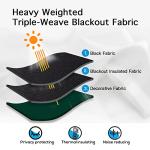 Yakamok 100% Blackout Curtains for Bedroom 84 Inch Length, Emerald Green Total Light Blocking Drapes with Black Backing, Thermal Insulated Solid Grommet Panels for Living Room, 52Wx84L, 2 Panels