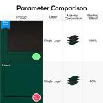Yakamok 100% Blackout Curtains for Bedroom 84 Inch Length, Emerald Green Total Light Blocking Drapes with Black Backing, Thermal Insulated Solid Grommet Panels for Living Room, 52Wx84L, 2 Panels