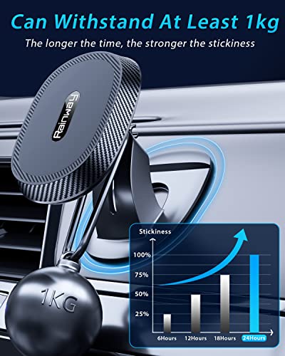 Magnetic Phone Car Mount with Bendable Base, 360° Rotation Dashboard Magnetic Car Phone Holder with 6 N52 Magnets & 4 Metal Plates, Universal Car Phone Mount Compatible with iPhone Samsung Oneplus etc