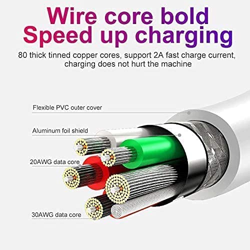 Galaxy A23 / A23 5G / A22 5G / A22 / A21S / A21 / A04S / A04 Type C Charger, Dual USB Port [1M] Fast Charging Cable Charger Triangle UK 3 Pin Mains Wall Plug USB C Charger For Samsung Galaxy A22 5G
