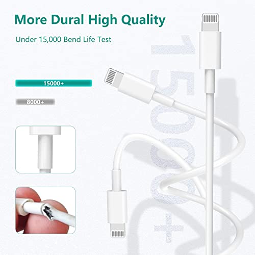 2Pack Apple MFi Certified iPhone Charger Cable 1m, Apple Lightning to USB Cable Lead 1 meters Fast Charging Apple Phone Cables for iPhone13/12/12 mini/ 11/11Pro/Max/X/XS/XR/XS Max/8/7/6/iPad