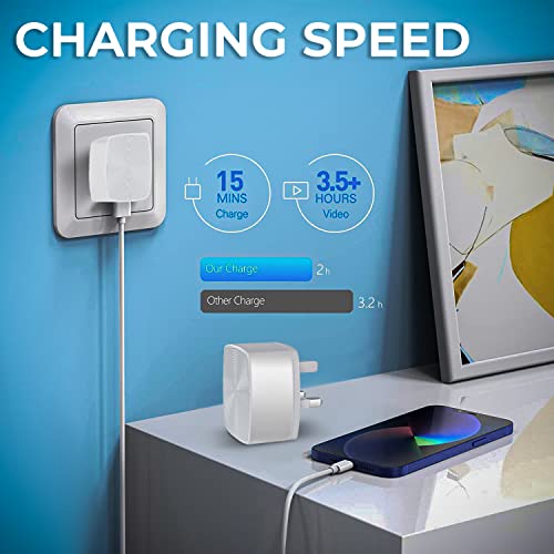 Pack of 2 Usb Plug For Iphone Plugs Uk Usb Wall Plug-Usb Charger Plug Uk 3 Pin Usb Adapter Plug Uk Mobile Phone Mains Chargers Usb Plugs Compatible To Mobiles/Samsung/Iphone/Ipads/Watches Usb Plug UK