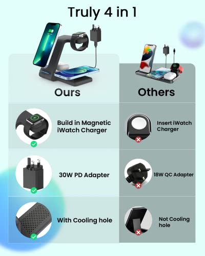 GEEKERA Wireless Charger, 4 in 1 Charging Station with 30W PD adapter for iPhone/Samsung Phones, Qi-Certified Charger Stand for Apple Watch 2-7/AirPods Pro/3/2