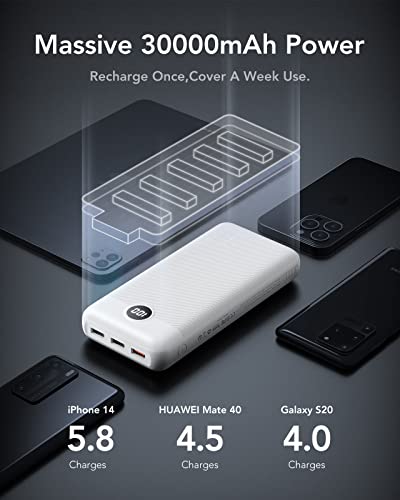 VEGER 30000mAh Power Bank with Led Display, 20W Fast Charging PD18W QC 3.0 USB C Battery Pack Portable Charger with 4 Outputs & 2 Inputs Compatible with iPhone/iPad/Samsung Phones Tablet and More