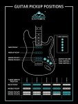 EASTROCK 39" Electric Guitar Kit for Beginners - Pink