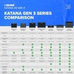 Boss Katana-50 Gen 3 50W Combo Amplifier