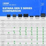 Boss Katana 100W 1x12" Combo Guitar Amp