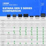 Boss Katana 100W Gen 3 Amplifier Head