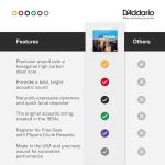 D'Addario EJ11 Light Gauge Acoustic Guitar Strings