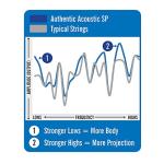 MA540 Authentic SP Phosphor Bronze Acoustic Strings