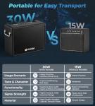 Vangoa 30W Portable Bass Guitar Amplifier