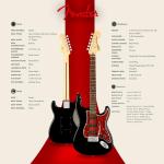 Fender Squier Affinity Stratocaster Bundle with Amp & More