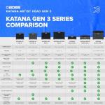 BOSS Katana Artist Gen 3 Guitar Amp Head