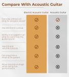 Vangoa 3/4 Size Electric Acoustic Guitar Bundle