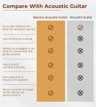 Vangoa Full-Size Acoustic Electric Guitar Bundle