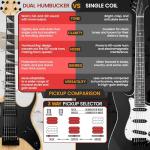 Pyle Prog Rock EG Series Electric Guitar Kit