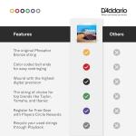 D'Addario EJ18 Heavy Gauge Acoustic Guitar Strings