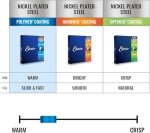 Elixir Nickel Plated Electric Guitar Strings - Super Light