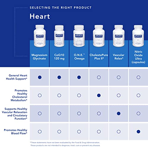 Magnesium Glycinate: Stress Relief & Heart Support