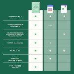 Bobbie Whole Milk Grass Fed Infant Formula 14.1 oz