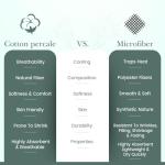 Feather & Stitch Softest 100% Cotton Sheets, 300 Thread Count Percale Weave Bedding, 16" Deep Pocket, Cooling Sheets, Breathable Bed Set, Hotel Premium Quality (King, Blue Stripe)