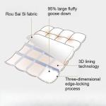 1Pc New Solid Color Duvet White Goose Down Fluffy Quilted Comforter Light and Warm Full Thick Blanket Duvet Comforters حشوة لحاف